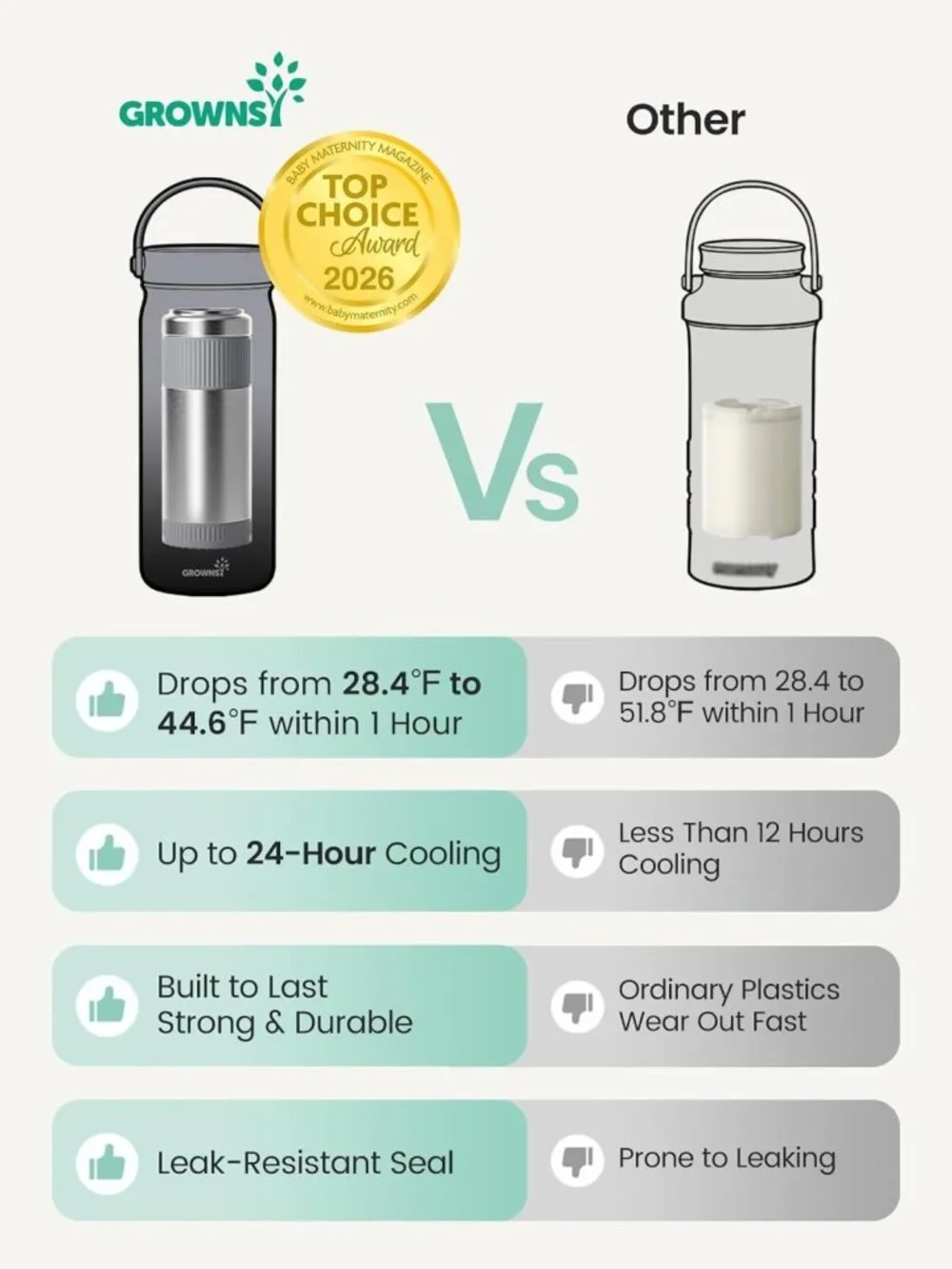 Portable Breast Milk Cooler 22oz - Stainless Steel Chiller, Keeps Milk Fresh